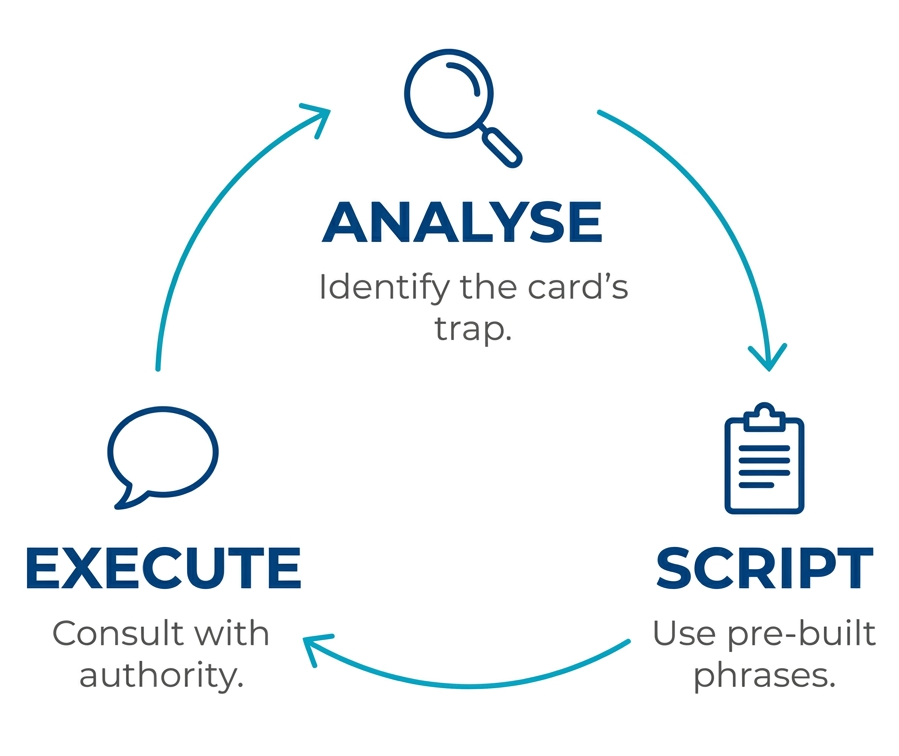 The ASE Framework